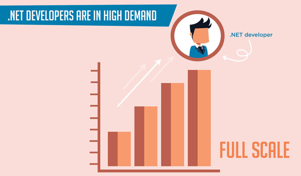 Why Do Web Development Companies Hire .NET Developers?