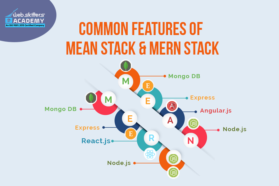 Common features of MERN and MEAN stack
