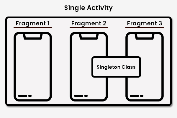 single activity