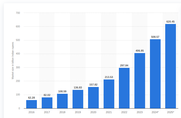 digital marketing market size